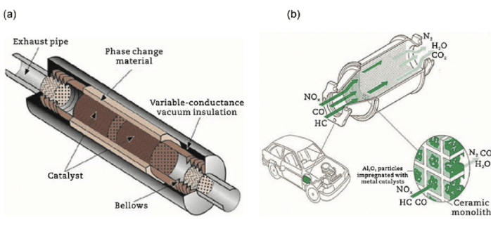 converter unlimited vs. Flame arrester