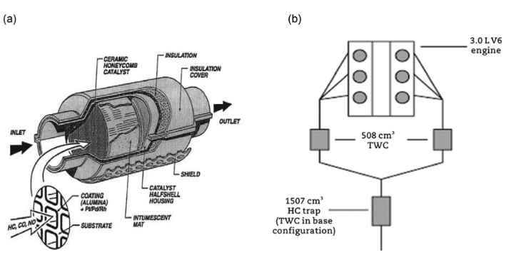 converter unlimited vs. Flame arrester