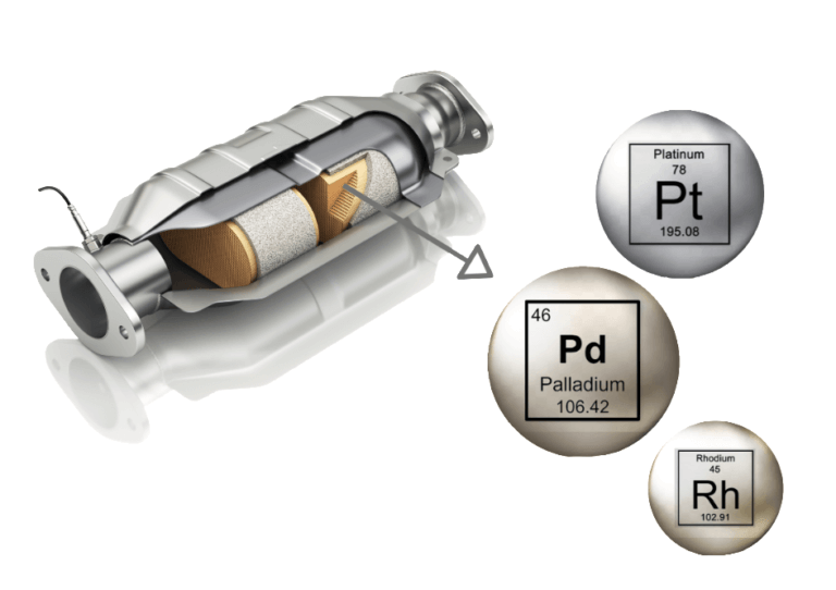 How To Prevent Catalytic Converter Theft