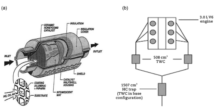 How does a catalytic converter work